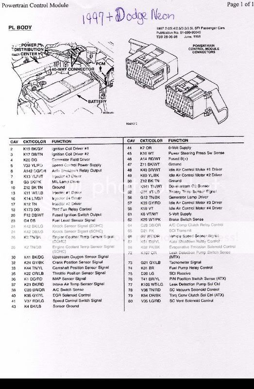 Wiring Diagram For 2000 Dodge Neon Images - Wiring Diagram Sample